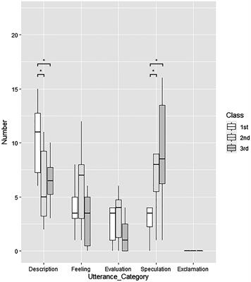 Interaction in acting training and its different manifestations in novice and professional actors